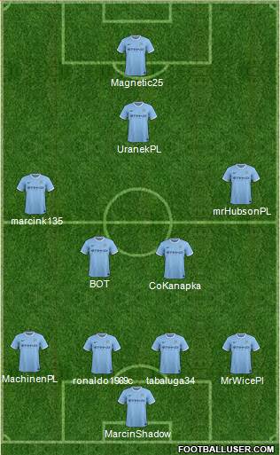 Manchester City Formation 2014