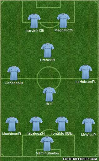 Manchester City Formation 2014