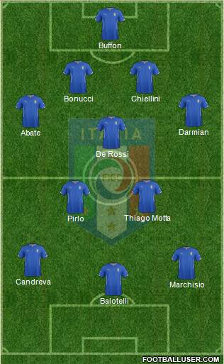 Italy Formation 2014