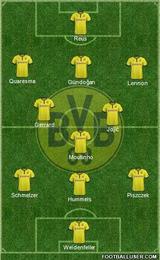 Borussia Dortmund Formation 2014