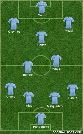 Manchester City Formation 2014