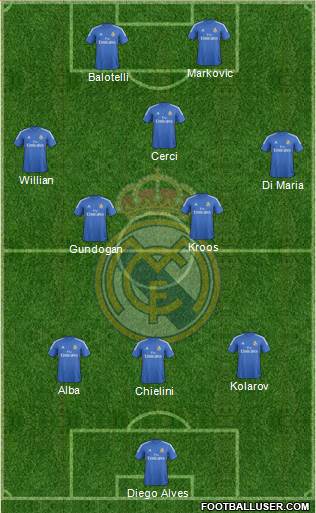 Real Madrid C.F. Formation 2014