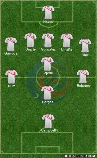Costa Rica Formation 2014
