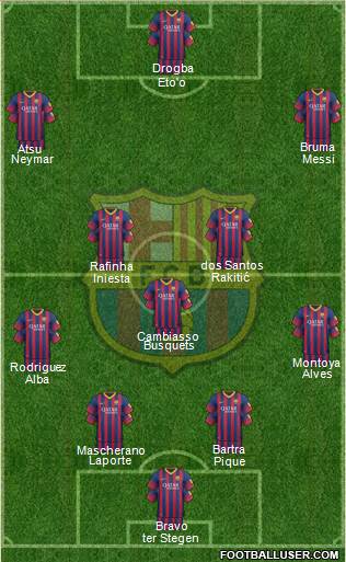F.C. Barcelona Formation 2014