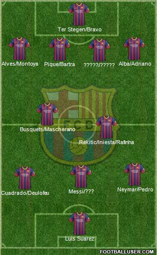 F.C. Barcelona Formation 2014
