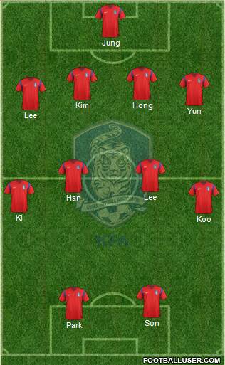 South Korea Formation 2014