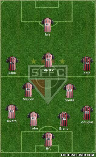 São Paulo FC Formation 2014