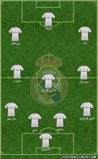 Real Madrid C.F. Formation 2014