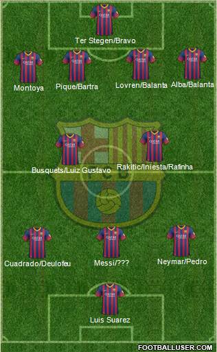 F.C. Barcelona Formation 2014