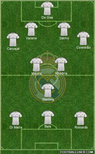 Real Madrid C.F. Formation 2014