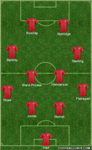 England Formation 2014