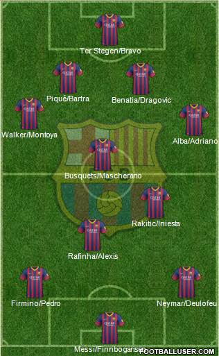 F.C. Barcelona Formation 2014