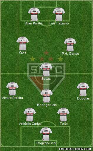 São Paulo FC Formation 2014