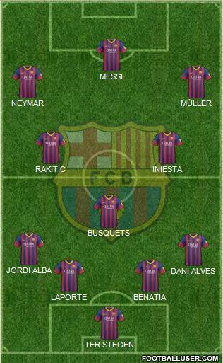 F.C. Barcelona Formation 2014