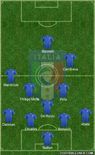Italy Formation 2014