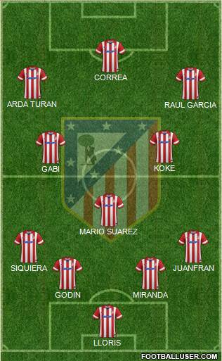 C. Atlético Madrid S.A.D. Formation 2014