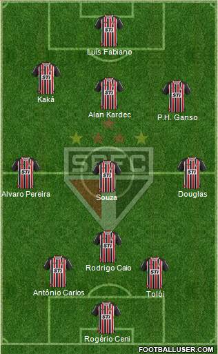 São Paulo FC Formation 2014