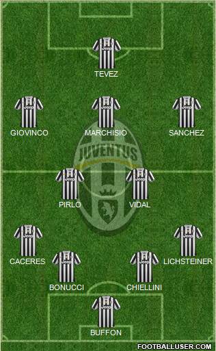 Juventus Formation 2014