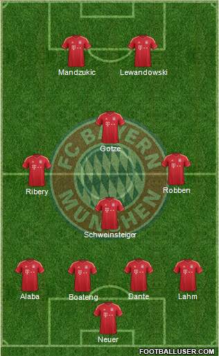 FC Bayern München Formation 2014