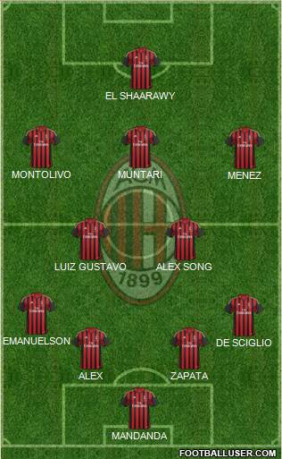 A.C. Milan Formation 2014