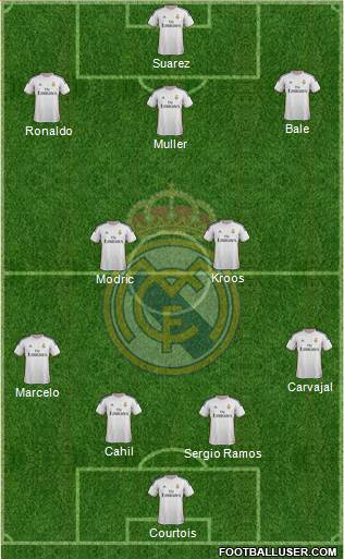 Real Madrid C.F. Formation 2014