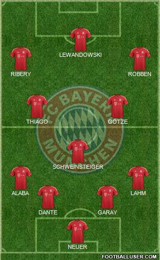 FC Bayern München Formation 2014
