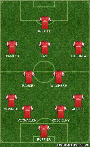 Arsenal Formation 2014