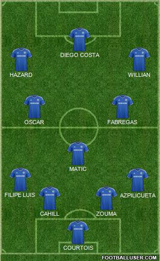 Chelsea Formation 2014