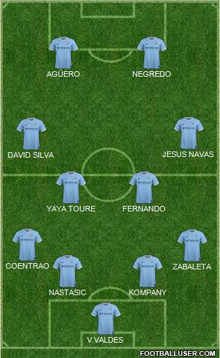 Manchester City Formation 2014