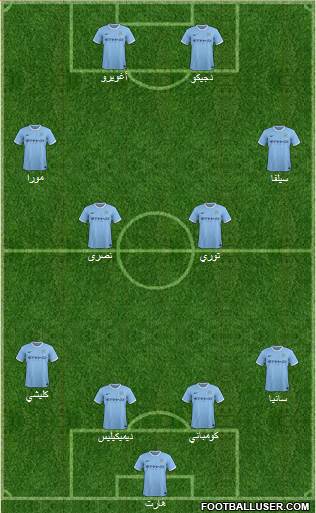 Manchester City Formation 2014