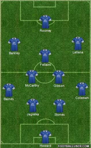 Everton Formation 2014