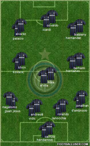 F.C. Internazionale Formation 2014