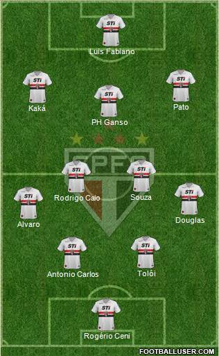 São Paulo FC Formation 2014