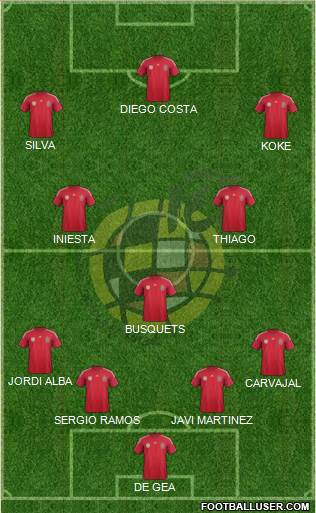 Spain Formation 2014