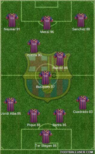 F.C. Barcelona Formation 2014