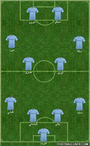 Manchester City Formation 2014
