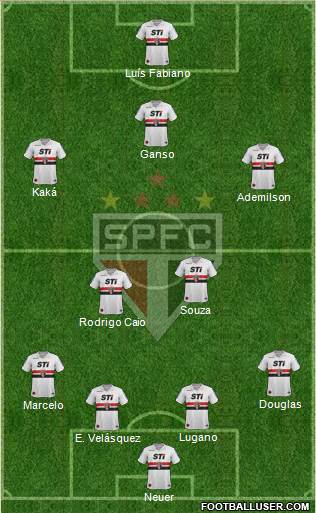 São Paulo FC Formation 2014