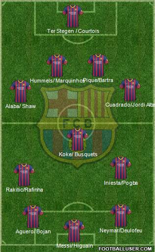 F.C. Barcelona Formation 2014