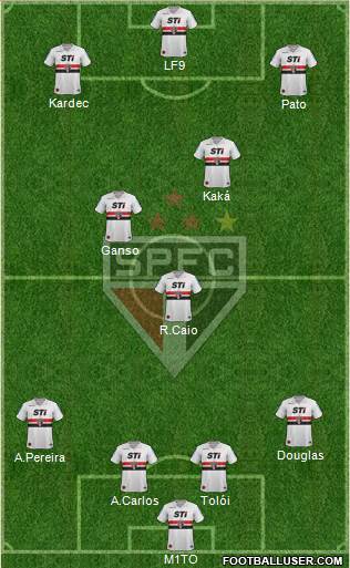 São Paulo FC Formation 2014