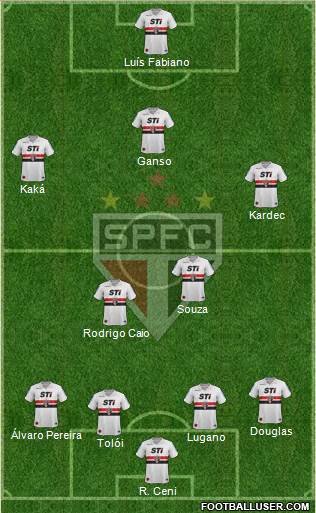 São Paulo FC Formation 2014