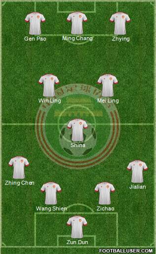 China Formation 2014