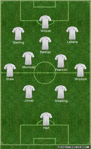 England Formation 2014