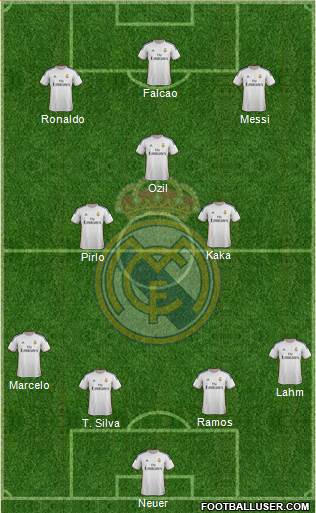 Real Madrid C.F. Formation 2014