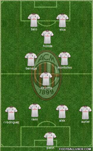 A.C. Milan Formation 2014