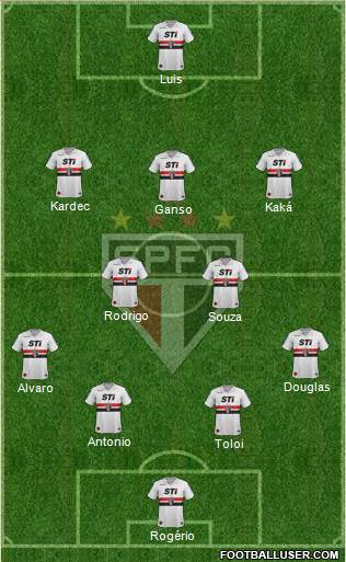 São Paulo FC Formation 2014