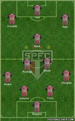 São Paulo FC Formation 2014