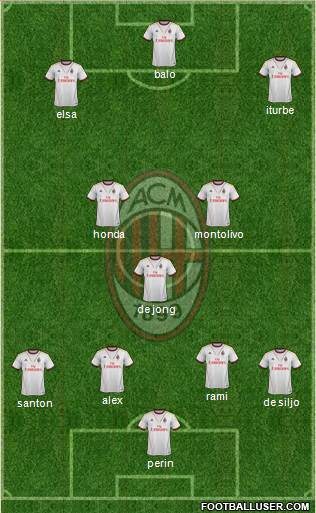 A.C. Milan Formation 2014