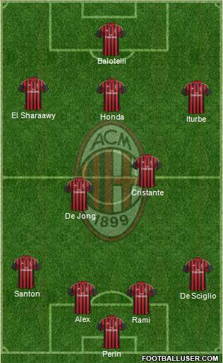 A.C. Milan Formation 2014