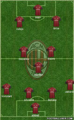 A.C. Milan Formation 2014