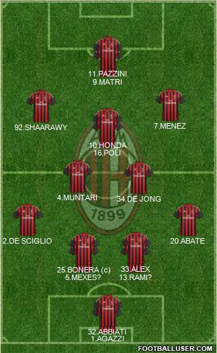 A.C. Milan Formation 2014